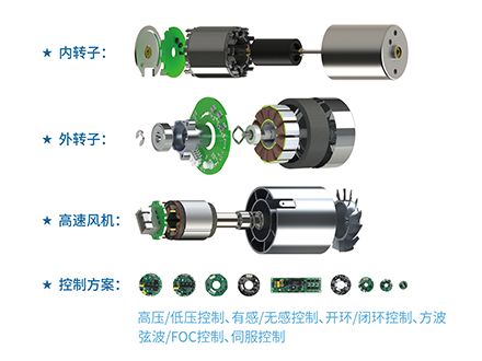 无刷直流电机原理