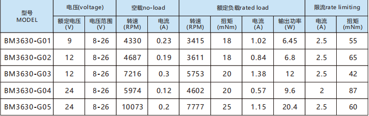 BM3630参数.png