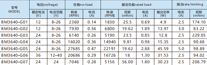 BM3640参数.png