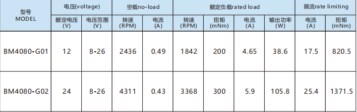 BM4080参数.png
