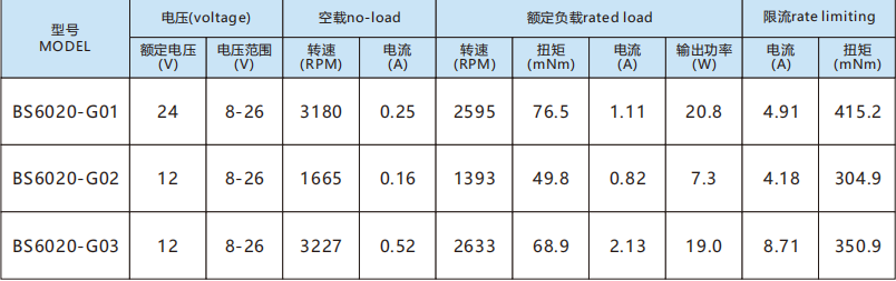 BS6020参数.png
