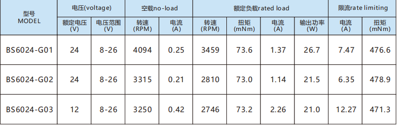 BS6024参数.png