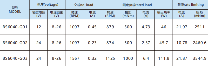 BS6040参数.png